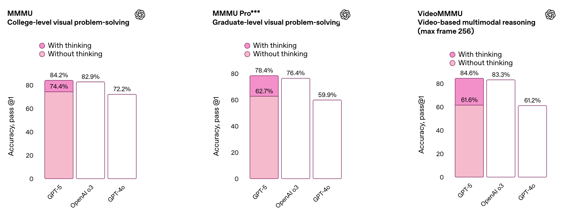 第一时间体验 GPT-5!人人免费可用,马斯克表示不服