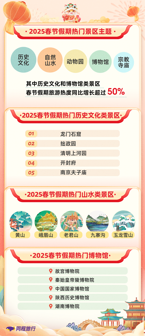 同程3