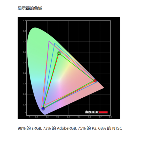 宅系玩家首选!七彩虹橘宝R16 Ultra评测:高颜值金属外观 2k游戏爽玩