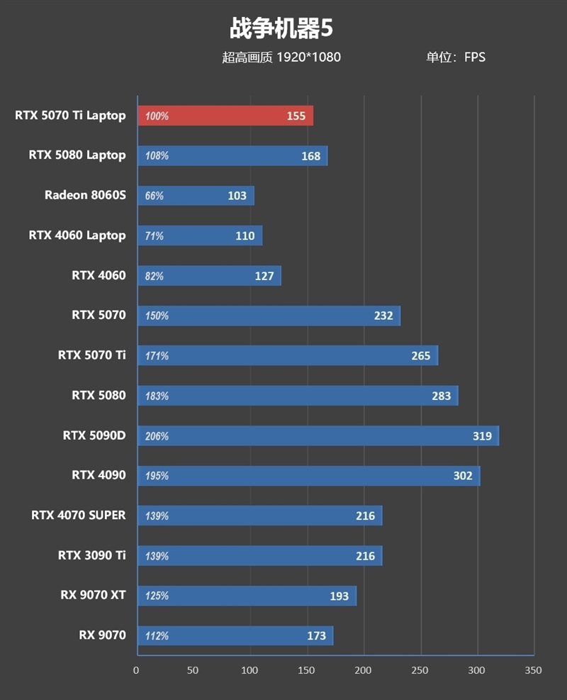 7999元的i9-13900HX + RTX 5070 Ti游戏本你会买吗!七彩虹隐星P16 Pro笔记本首发评测