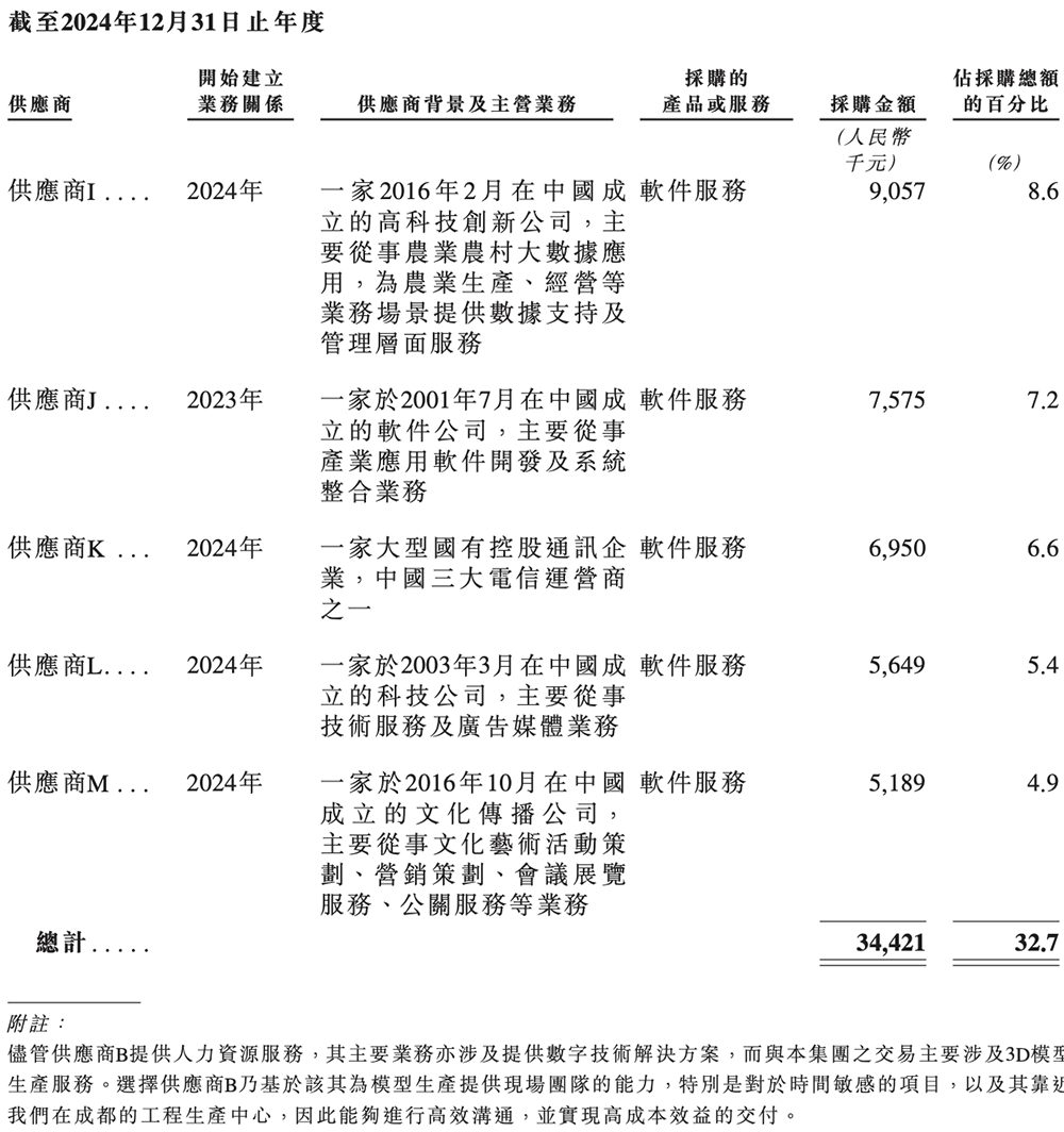 北京“克隆地球”头号玩家,赴港IPO