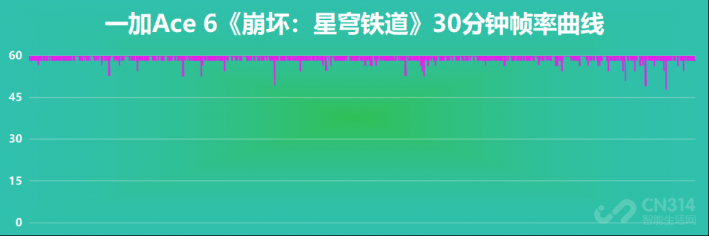 一加Ace 6首测:终于补齐前代所有短板!