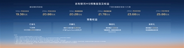 5米2全尺寸SUV杀入20万内！吉利银河M9预售：19.38万元起