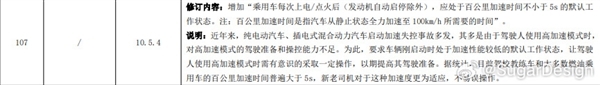 新国标建议新能源车每次启动零百加速要慢于5秒 博主：非常不妥