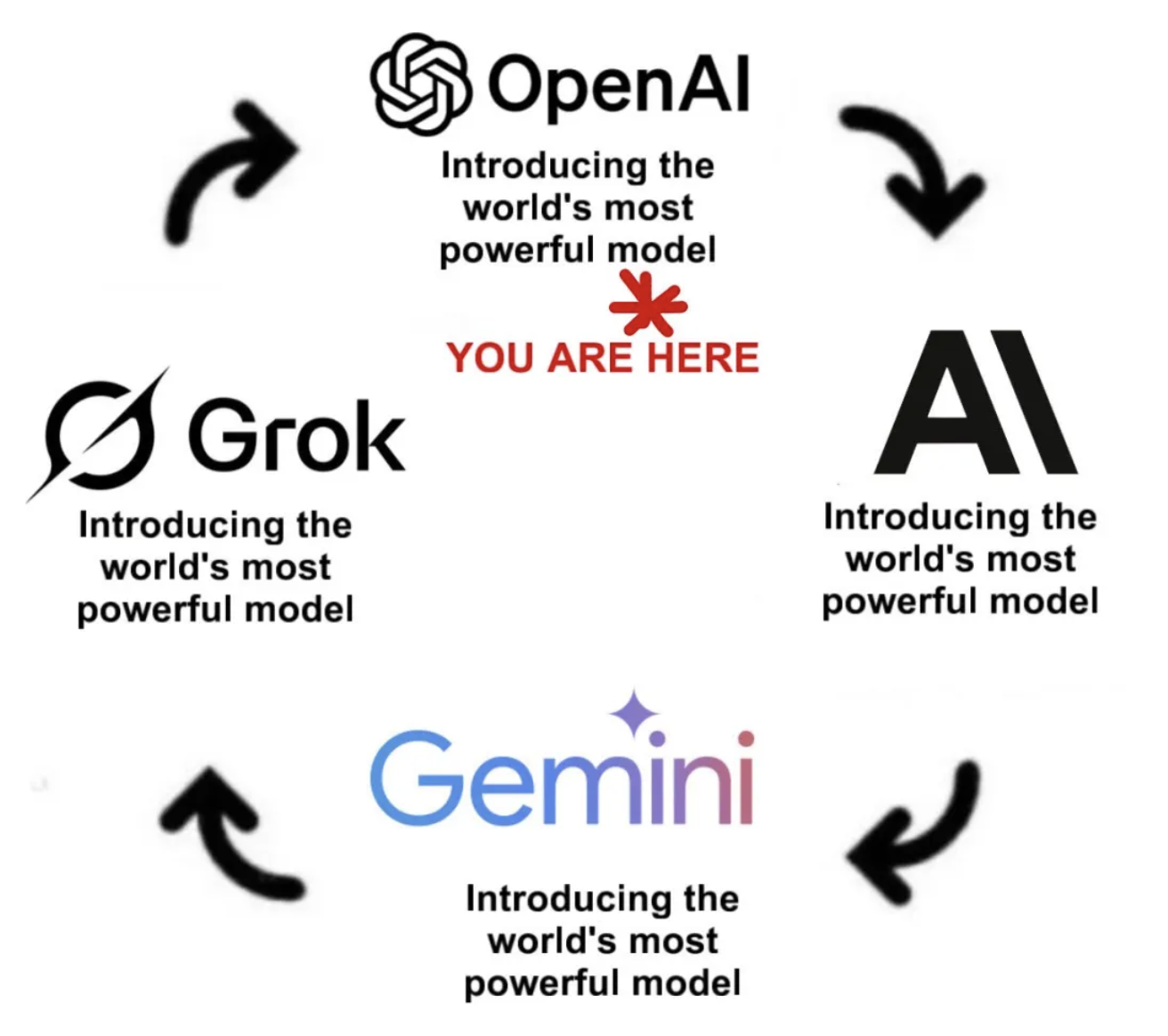 刚刚,OpenAI 发布 o3-pro,开源模型推迟,奥特曼发长文:温和的奇点