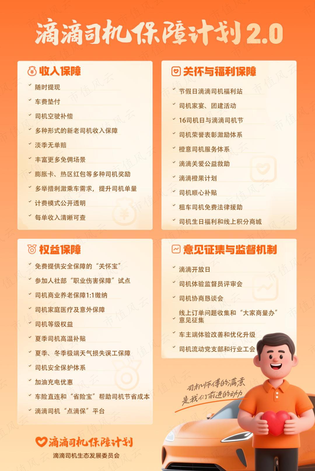 图为:滴滴司机保障计划2.0体系图