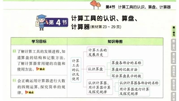 你初中用的计算器 现在还在乱杀