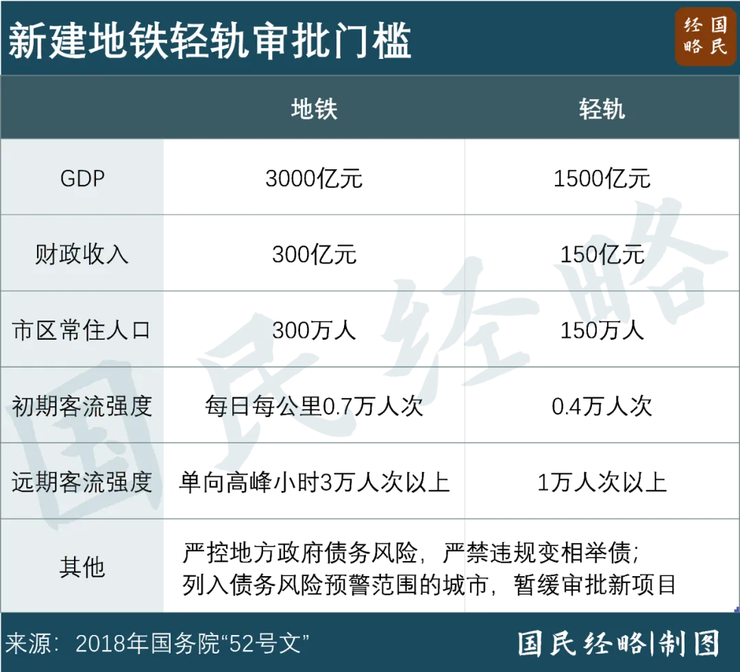高铁之后，地铁涨价潮也来了？_https://www.izongheng.net_基建_第5张