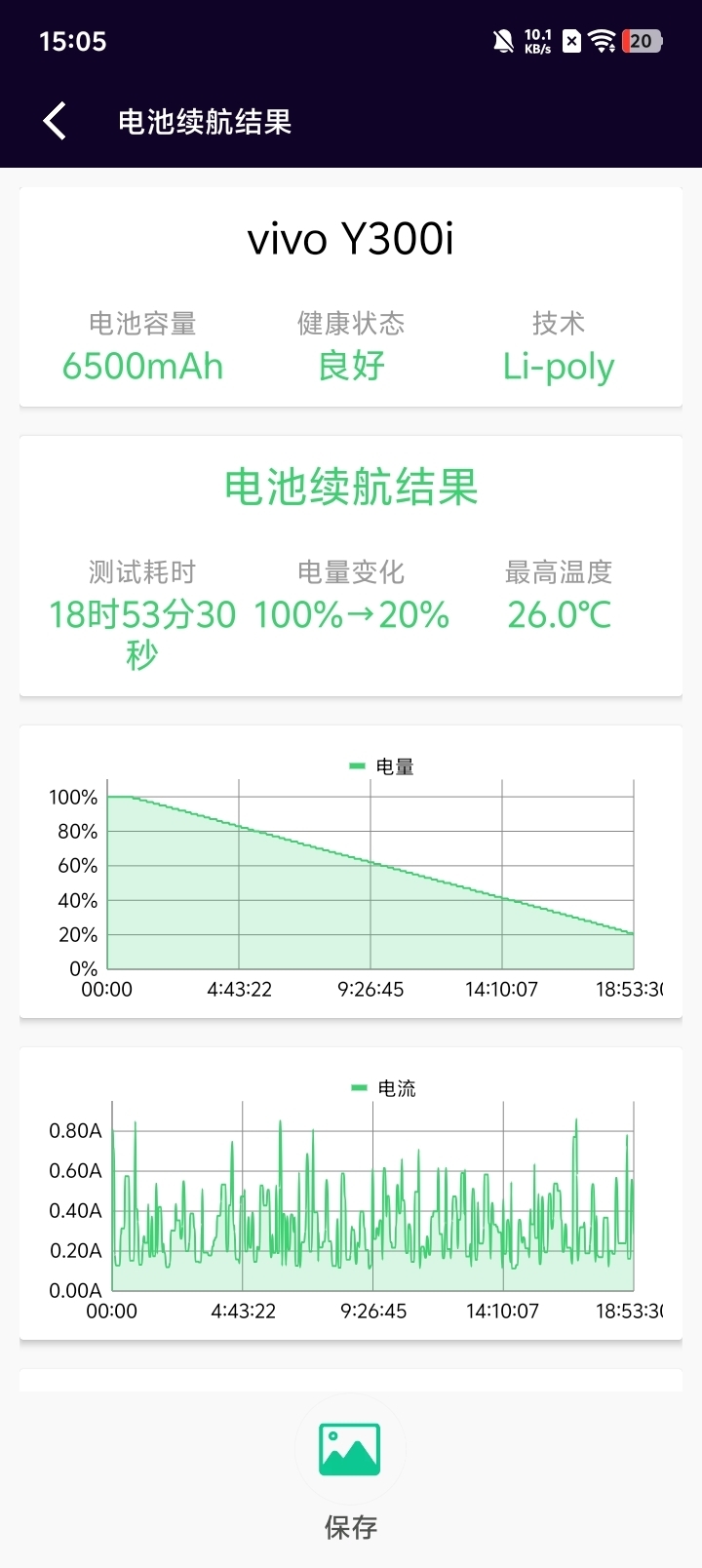 23.5小时霸榜续航榜!vivo Y300i体验评测:超高颜值的一款耐造神机