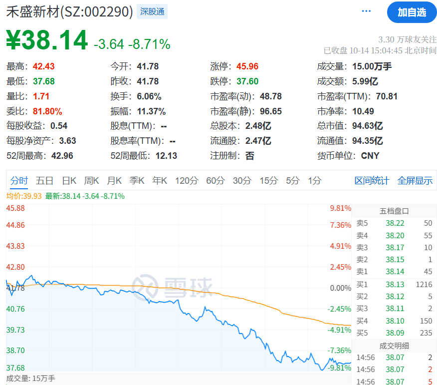 股价跌8%.png