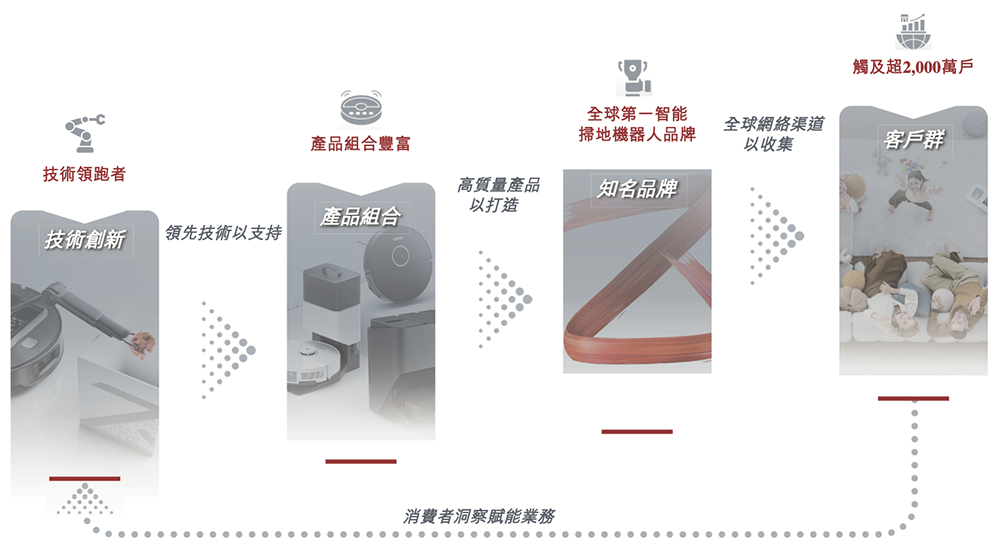 石头科技赴港二次上市:A股股价高点已跌去6成,创始人争议缠身