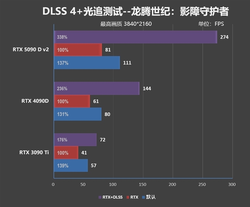 性价比甚至更强!七彩虹iGame RTX 5090 D v2 Vulcan OC 24GB首发评测:领先5080 50%