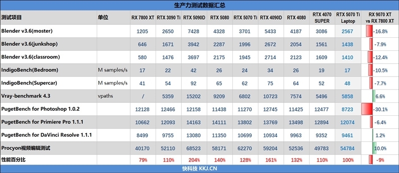 7999元的i9-13900HX + RTX 5070 Ti游戏本你会买吗!七彩虹隐星P16 Pro笔记本首发评测