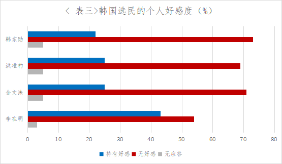 数据出处:NBS,National Barometer Survey(N=1001)。时间:四月第四周。图表为作者自制。