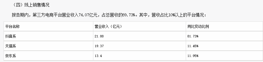 淘品牌现状:脱“淘”者在新渠道爆发,固守者业绩连年下滑