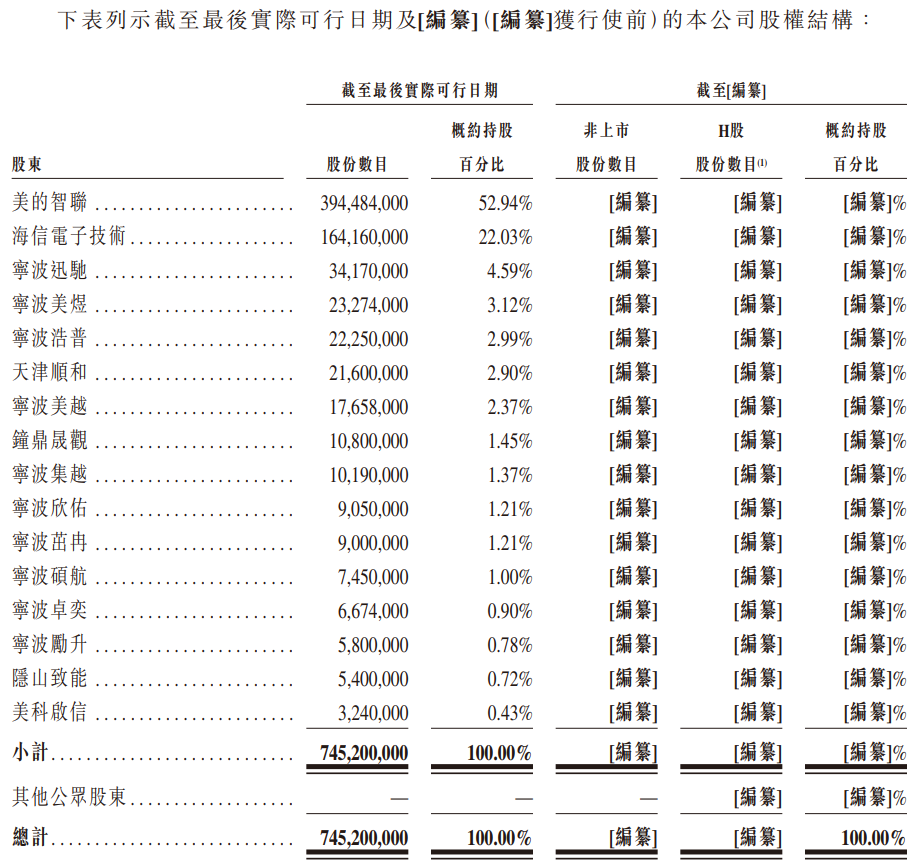 公司股权结构.png