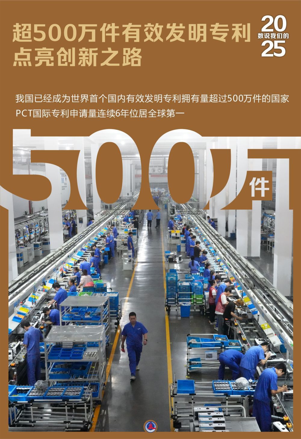 根据国家电影局统计，截至2025年12月13日14时30分，我国电影2025年票房已达500.03亿元，总观影人次为11.94亿。其中国产影片票房为409.52亿元，份额为81.90%。↓