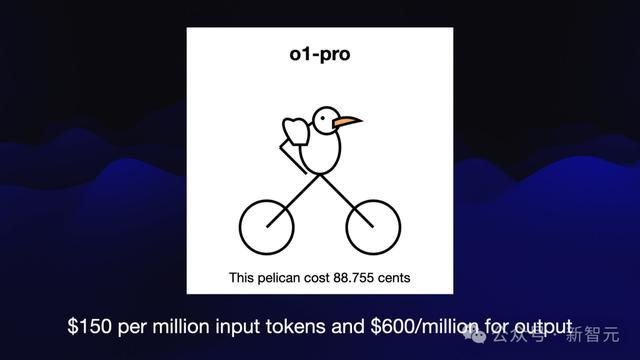 AI疯狂进化6个月,一张天梯图全浓缩!30+模型混战,大神演讲爆火