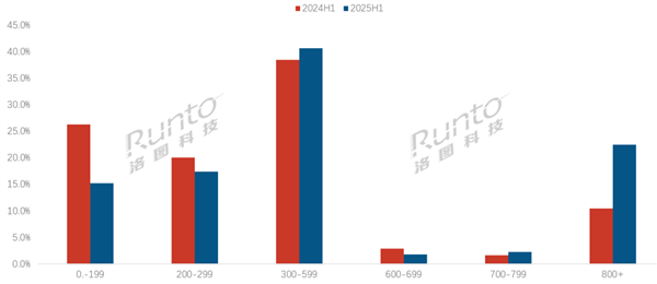 中国儿童智能手表TOP10出炉:小天才第一、华为第二