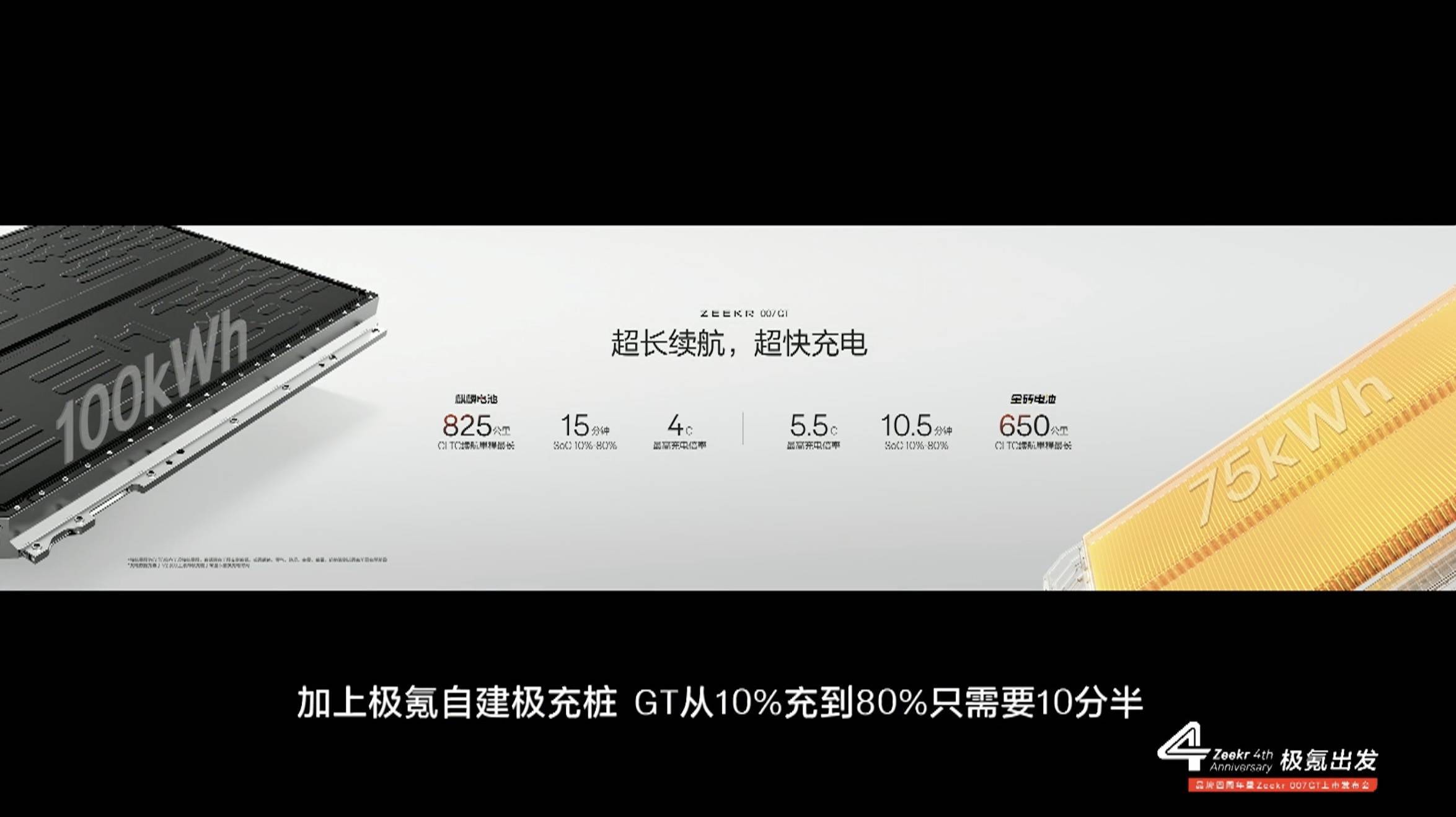 限时 19.99 万元!极氪 007 GT 正式上市,明天就能提车