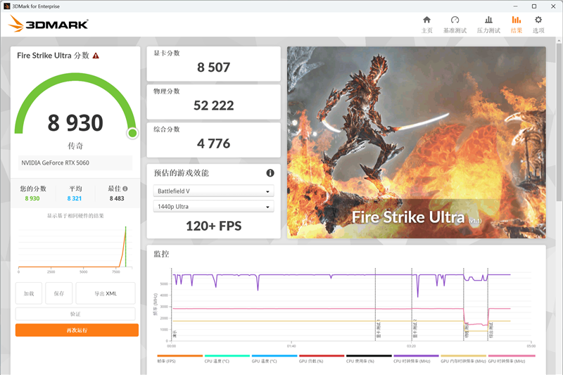 七彩虹iGame RTX 5060 Advanced OC评测:极限释放170W功率 性能表现超RTX 4060 Ti