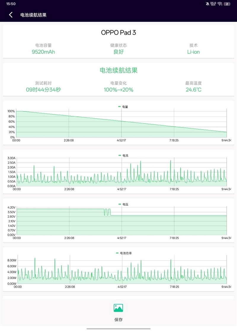 柔光护眼新标杆！OPPO Pad 3柔光版评测：办公学习文娱三合一神器