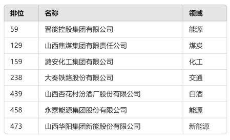 中国第一“睡省”，尴尬了