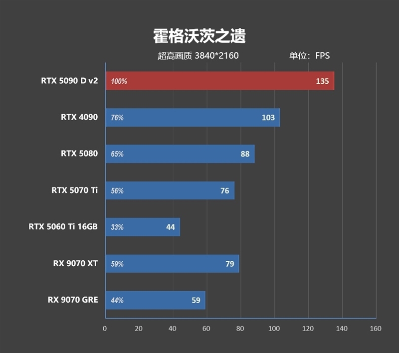 性价比甚至更强!七彩虹iGame RTX 5090 D v2 Vulcan OC 24GB首发评测:领先5080 50%