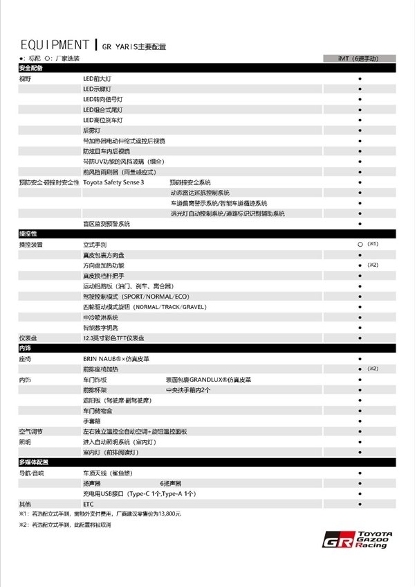 最强三缸“买菜车”!丰田GR Yaris官宣中国上市:39.98万起