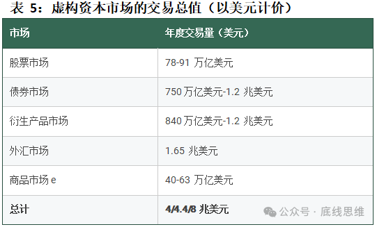 对金砖国家来说，摆脱美国市场依赖最多只要4年