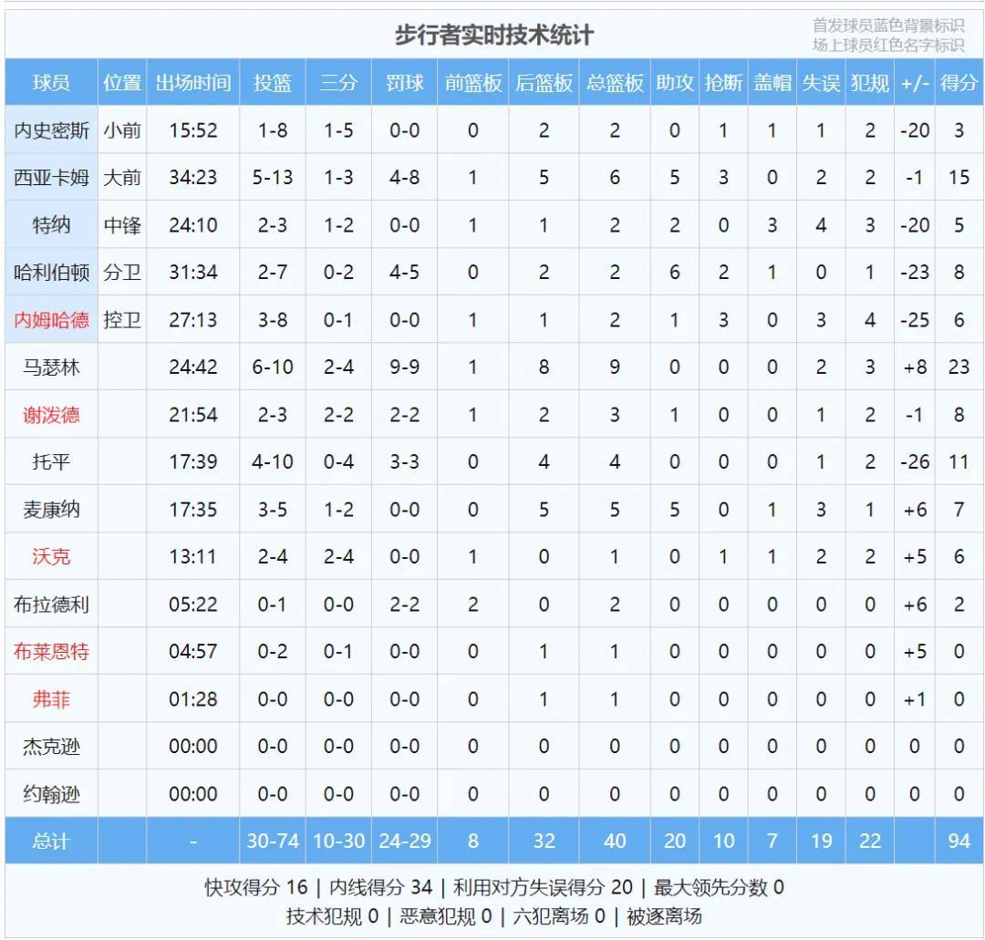 真硬啊!狂砍56分18板8助!又要抢七