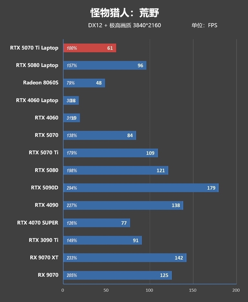 7999元的i9-13900HX + RTX 5070 Ti游戏本你会买吗!七彩虹隐星P16 Pro笔记本首发评测