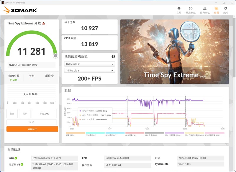 技嘉RTX 5070超等雕评测：DLSS 4让中端显卡也有顶级游戏体验