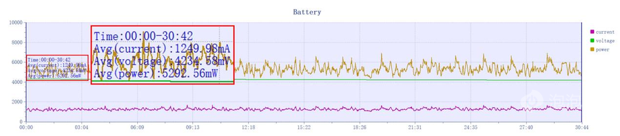 REDMI K80至尊版评测:狂暴双芯,旗舰体验全面升级