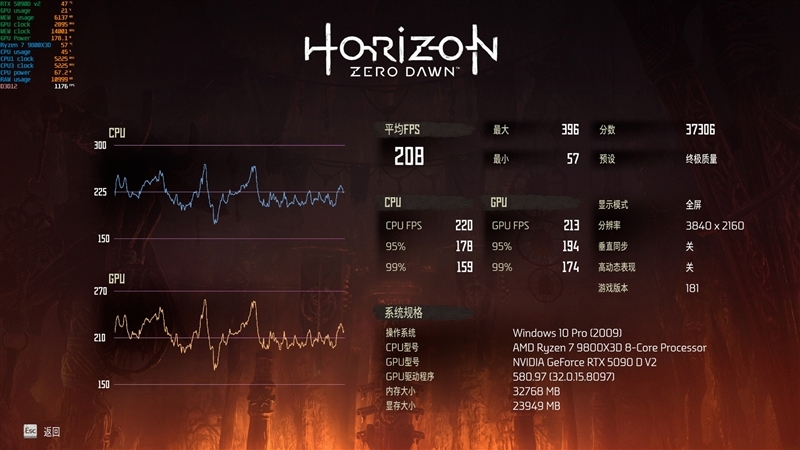 性价比甚至更强!七彩虹iGame RTX 5090 D v2 Vulcan OC 24GB首发评测:领先5080 50%