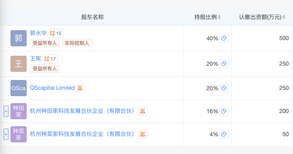 起底年销上亿元涉“毒营养土”公司的背后资本