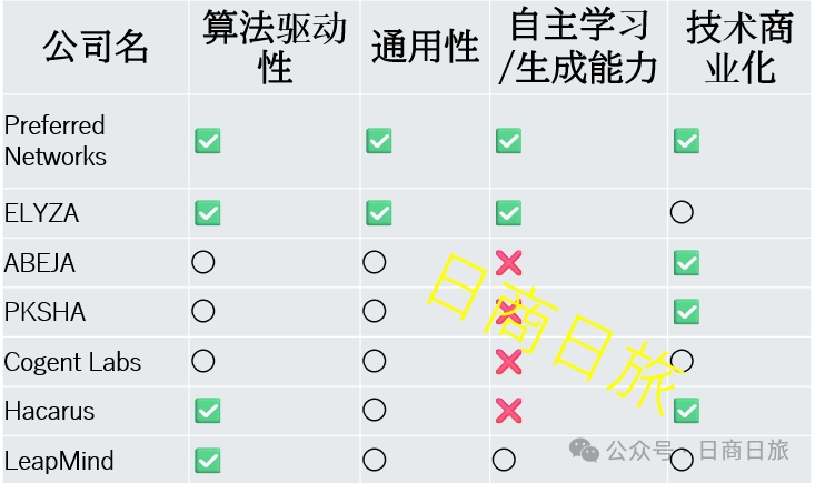 抱团取暖的日本AI半吊子们