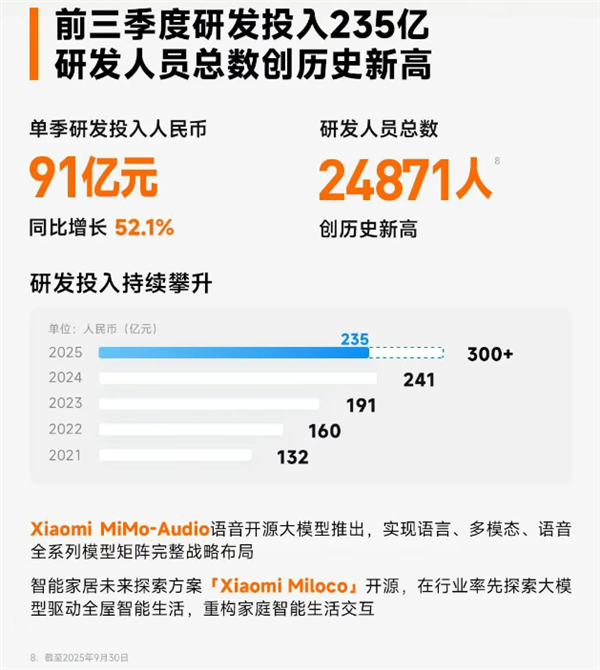卢伟冰:小米2026年预计研发投入约400亿元!