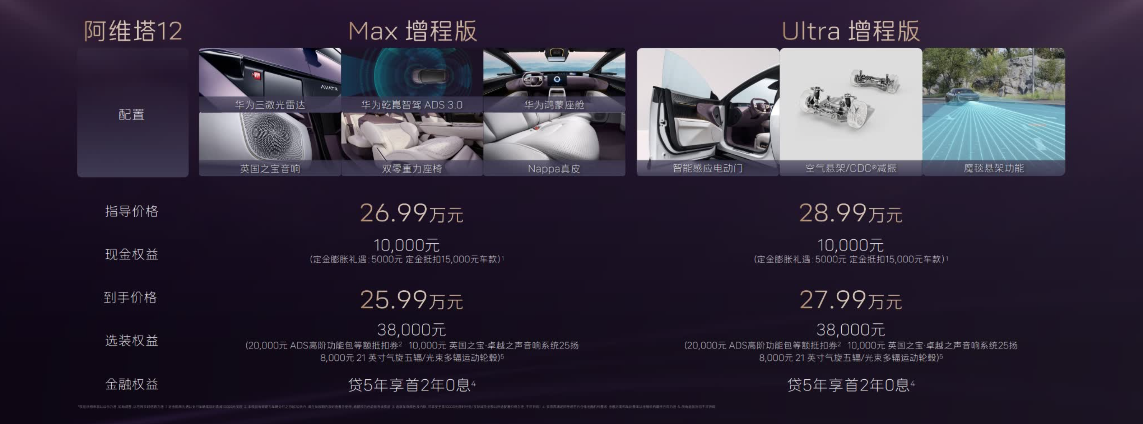 没公布风阻系数,焕新款阿维塔 12 上市,优惠售价 25.99 万元起