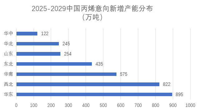 数据来源:公开资料搜集整理、钢联、卓创、紫金天风期货