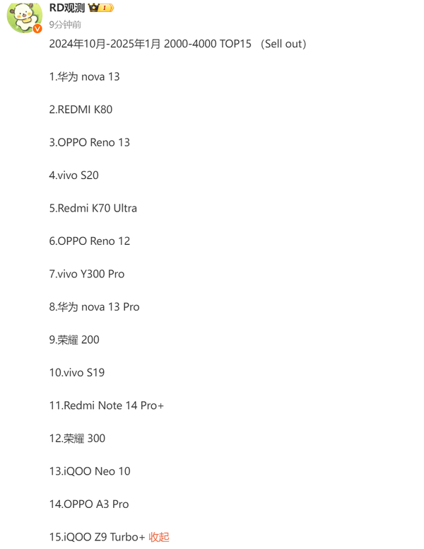 10月至1月2K-4K手机销量TOP15：华为REDMI占据前二