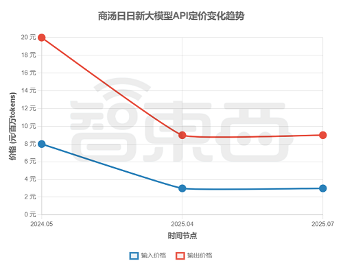 刚刚，DeepSeek新模型开源！五大能力变化明显，附一手体验
