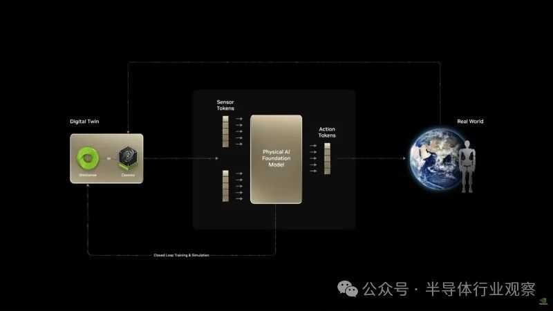 下一代GPU发布,硅光隆重登场,英伟达还能火多久?