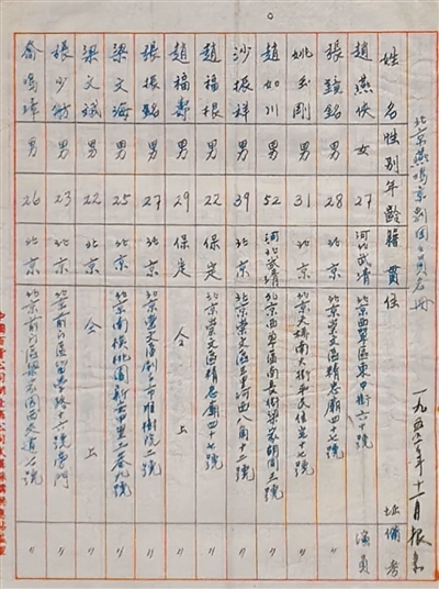 北京燕鸣京剧团名册首页