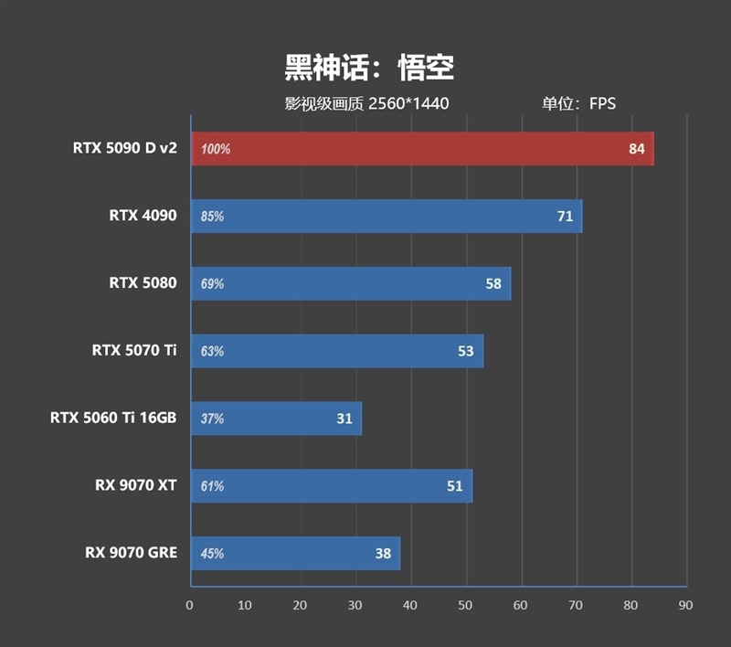 性价比甚至更强!七彩虹iGame RTX 5090 D v2 Vulcan OC 24GB首发评测:领先5080 50%