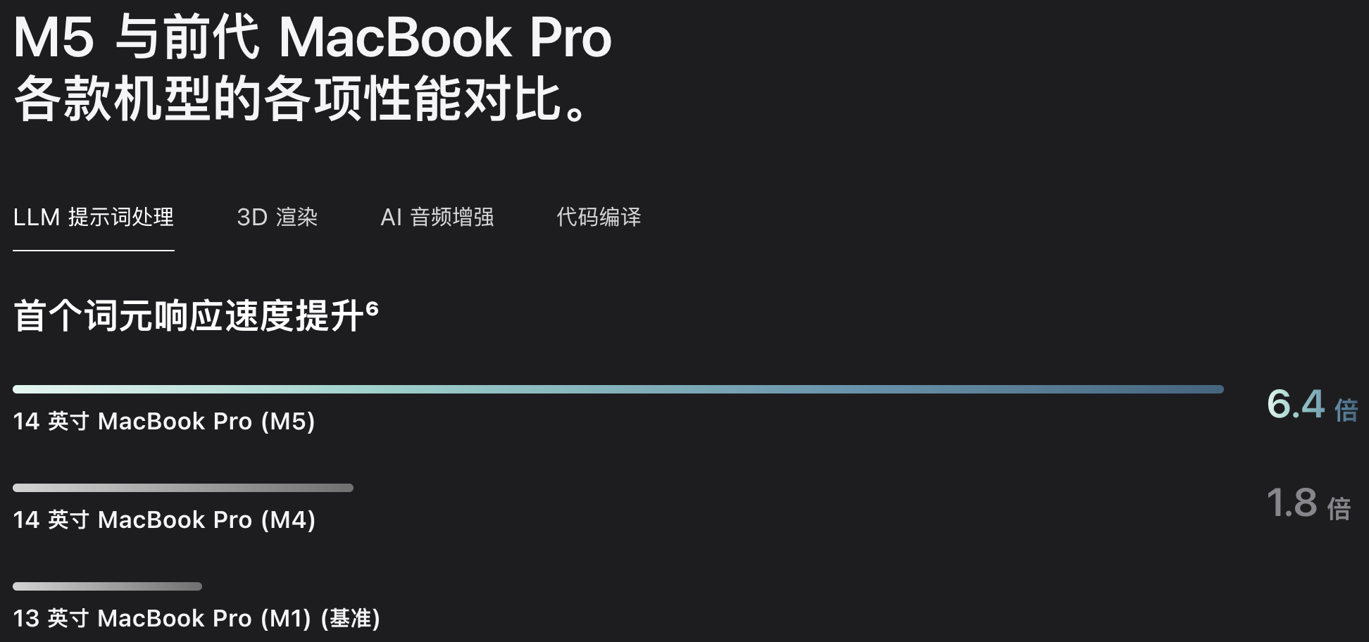 黄仁勋送马斯克的3万块个人超算,要借Mac Studio才能流畅运行?首批真实体验来了