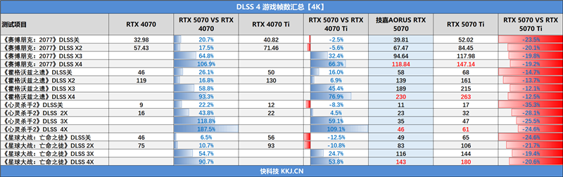 技嘉RTX 5070超等雕评测：DLSS 4让中端显卡也有顶级游戏体验