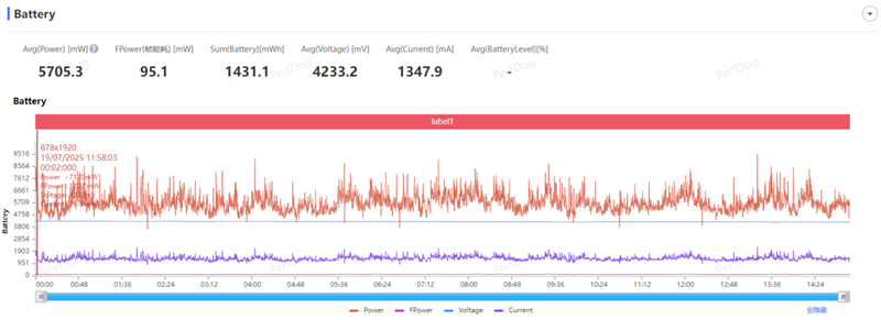 风冷散热首次踏入中端!OPPO K13 Turbo Pro全面评测:2K档无短板性能机