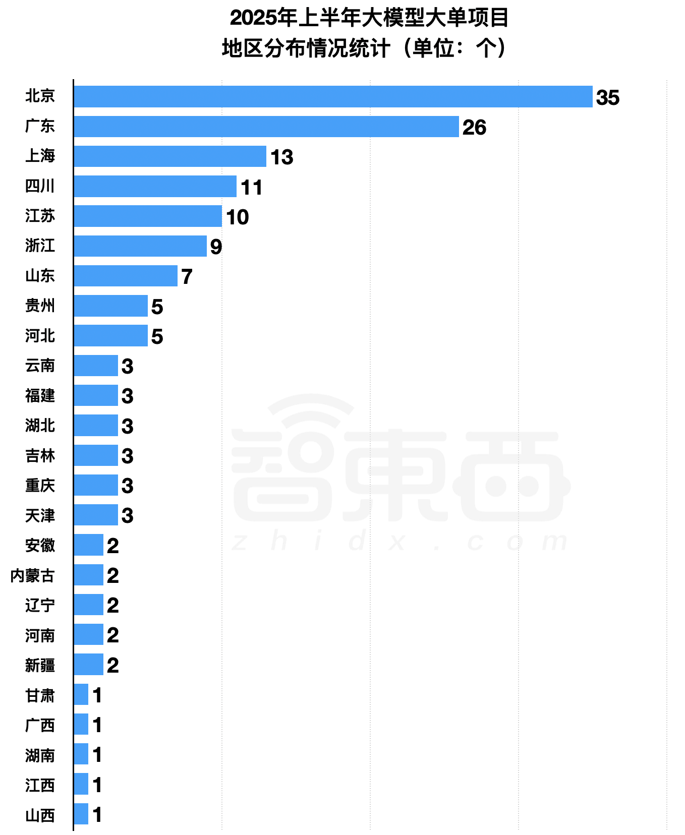 6个月,155个大模型大单中标!附详细名单