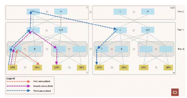 光芯片,火力全开